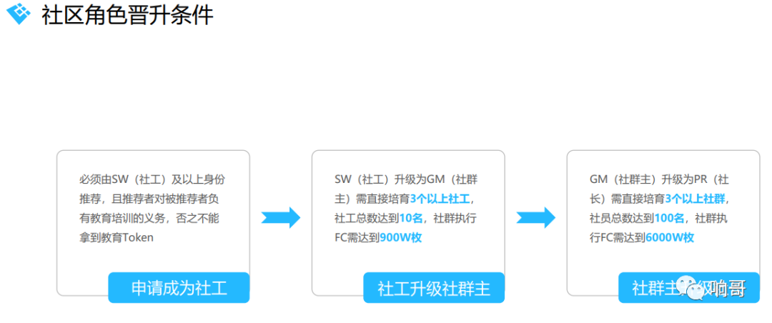 coinfal科英坊假冒英国交易所，大搞互助资金盘！