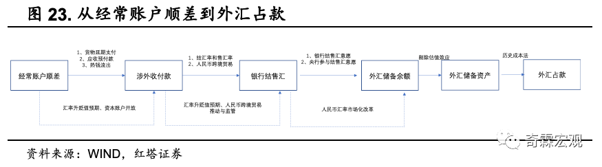 外汇数据分析手册