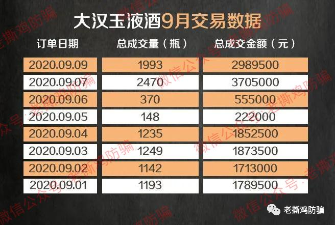 渤海商品P2C大汉玉液酒，打着政府背景的拼团资金盘而已！！