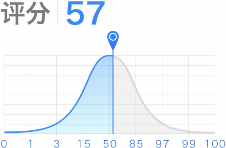 评分57