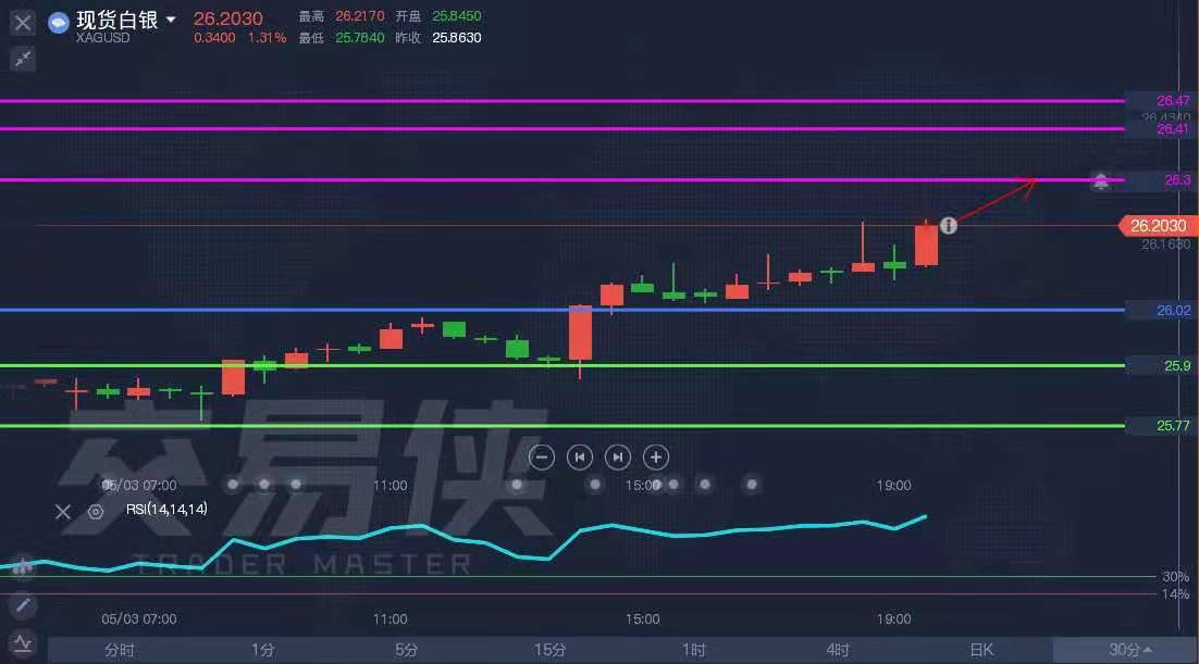 ATFX:现货黄金欧盘多次试探1780关口