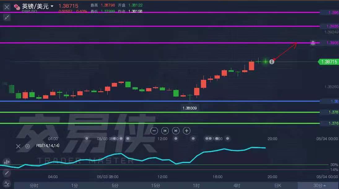 ATFX:现货黄金欧盘多次试探1780关口