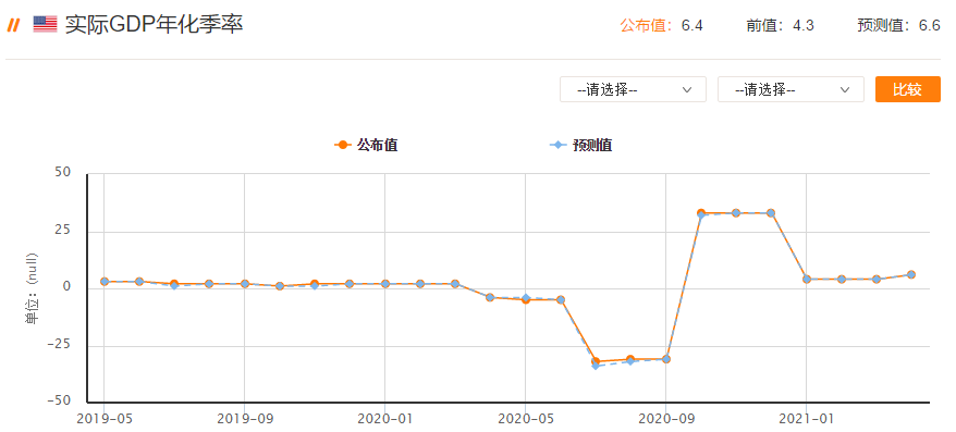 大通金融：靓丽数据加速多头了结 黄金支撑下调至49
