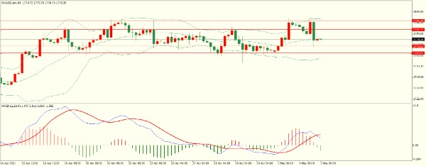 KVB Prime：乱学联储加息有望升温