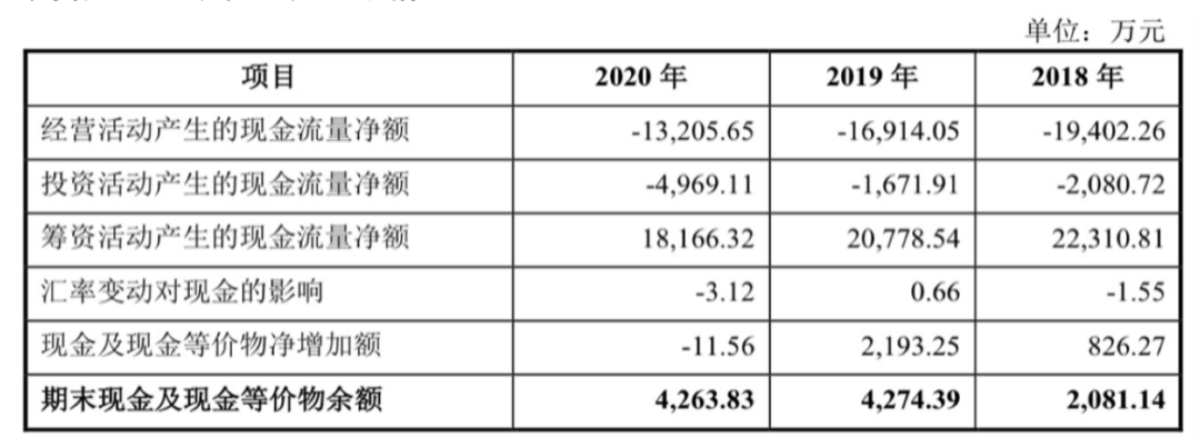 AxiTrader：市场份额不到1%！巨石龙IPO能否打破运营净现金流持续为负的魔咒？