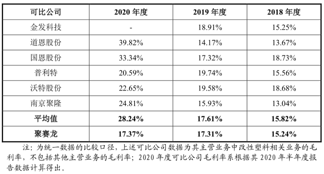 AxiTrader：市场份额不到1%！巨石龙IPO能否打破运营净现金流持续为负的魔咒？