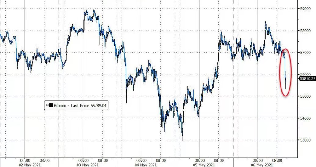 XM：美国证交会“新掌门”点名逼空事件