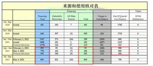 ATFX：美国财政部要求暂停实施或提高债务上限