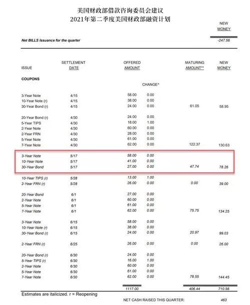 ATFX：美国财政部要求暂停实施或提高债务上限
