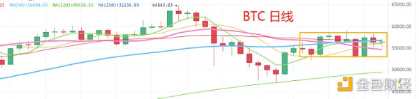ForexClub福瑞斯资讯：BTC有拉升意向 大概率有新一轮行情