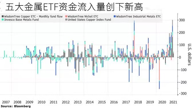 兴业投资：铜的超级牛市还可以维续下去多久？