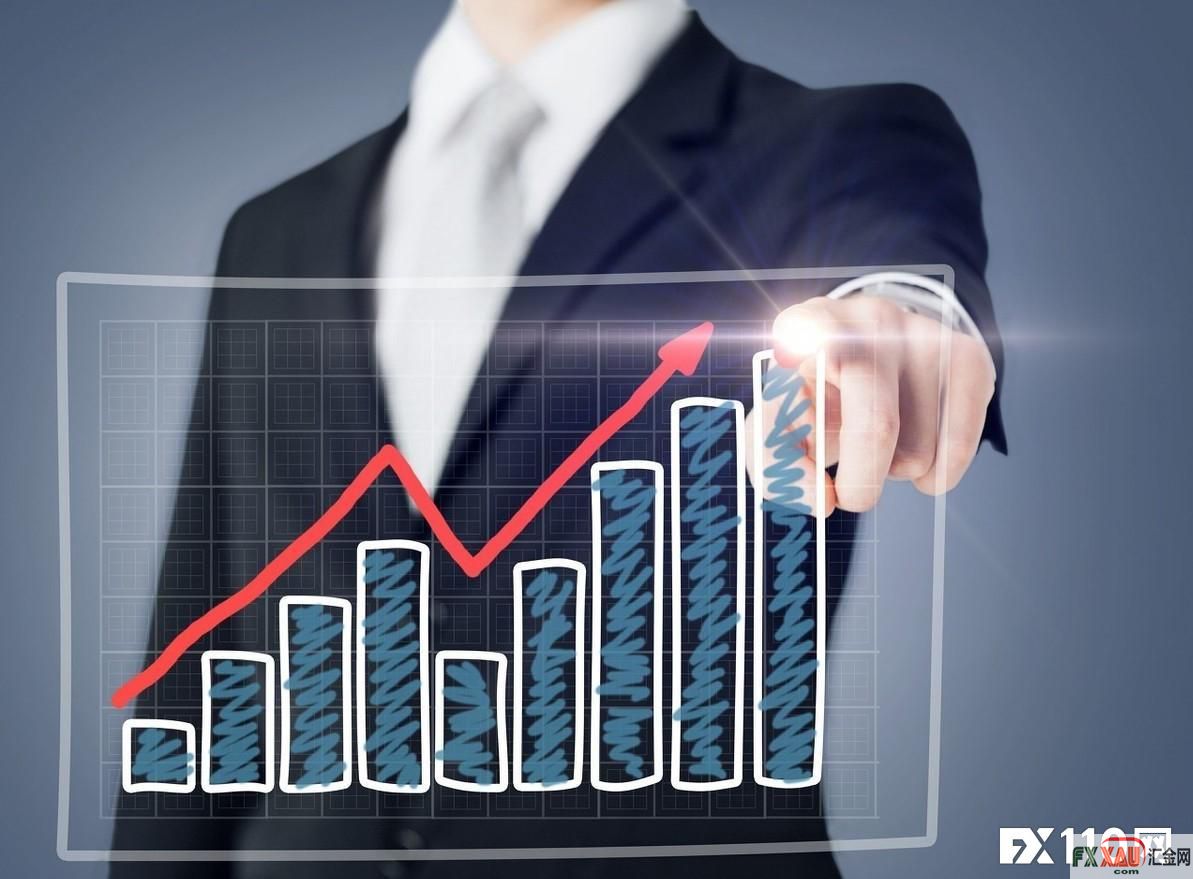 博威：交易系统匹配技术指标更容易获利