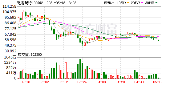 AxiTrader：市值暴跌500亿