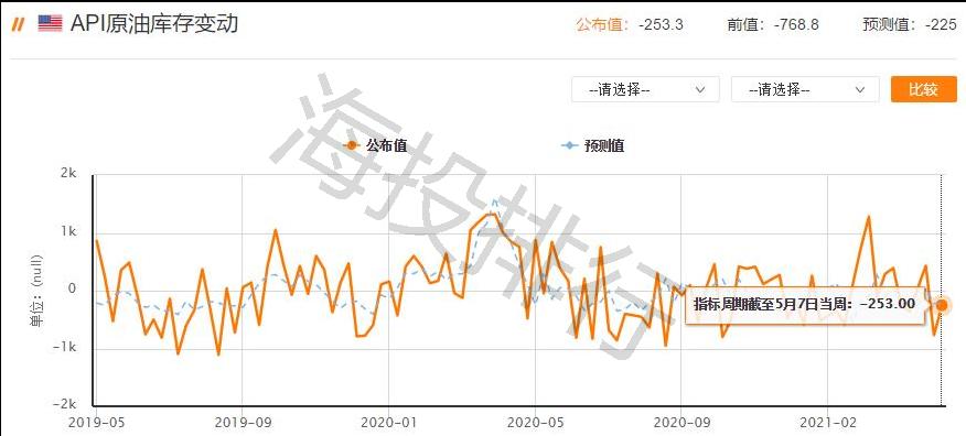 Tickmill：当日原油下跌空间有限。该仓位为65.90空位