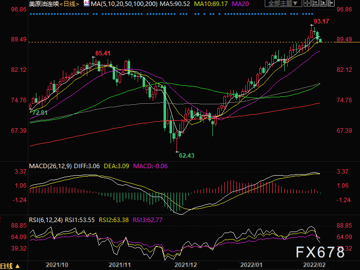 2月9日美原油交易策略：油价暂时受挫，前景仍向好